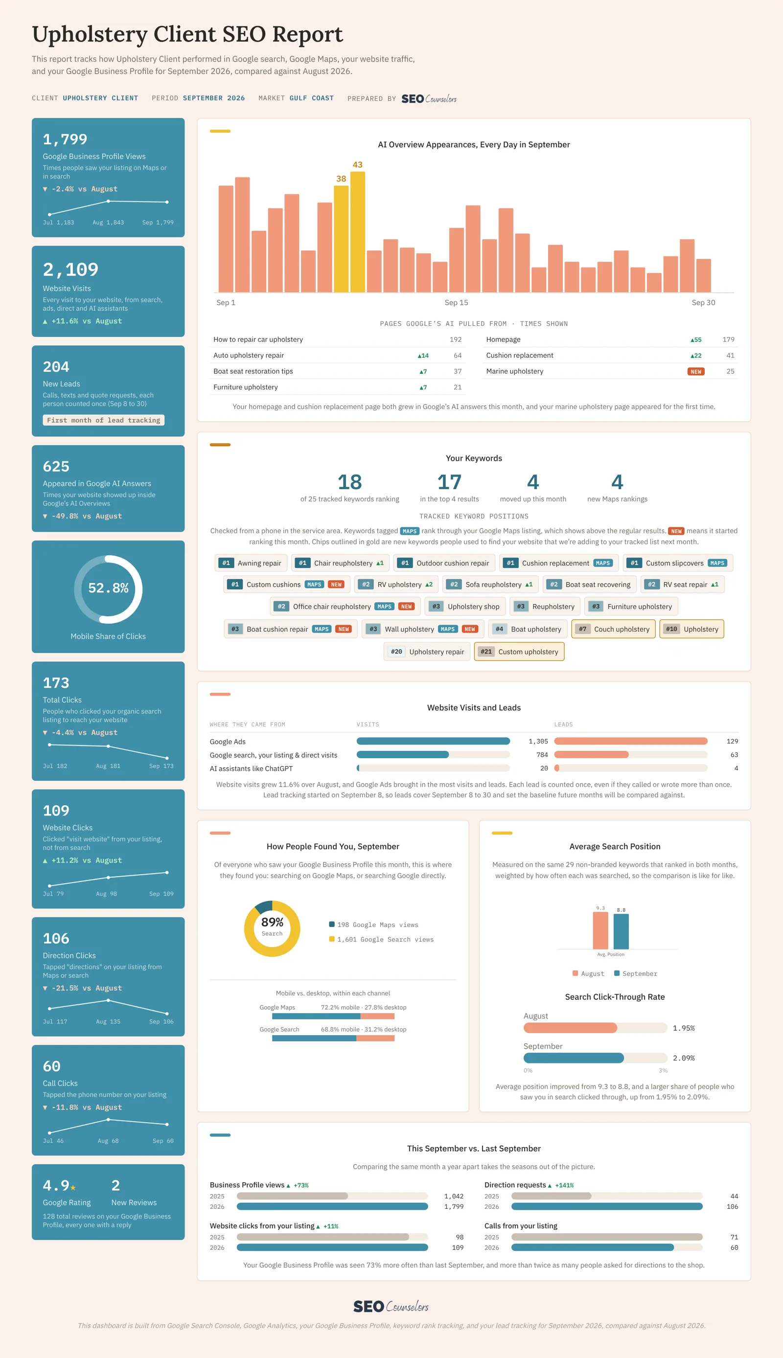 SEO Performance Dashboards preview